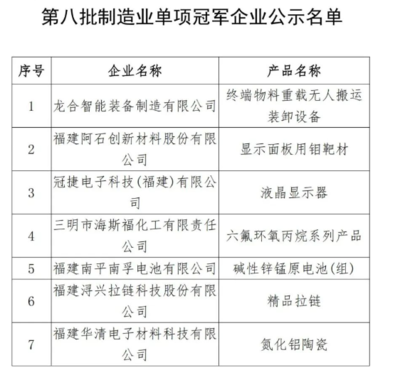 新一批單項冠軍涌現(xiàn) 儀器儀表行業(yè)企業(yè)入選物料搬運(yùn)裝備制造領(lǐng)域